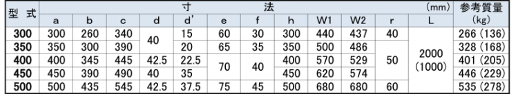 イコール暗渠JBF(表)