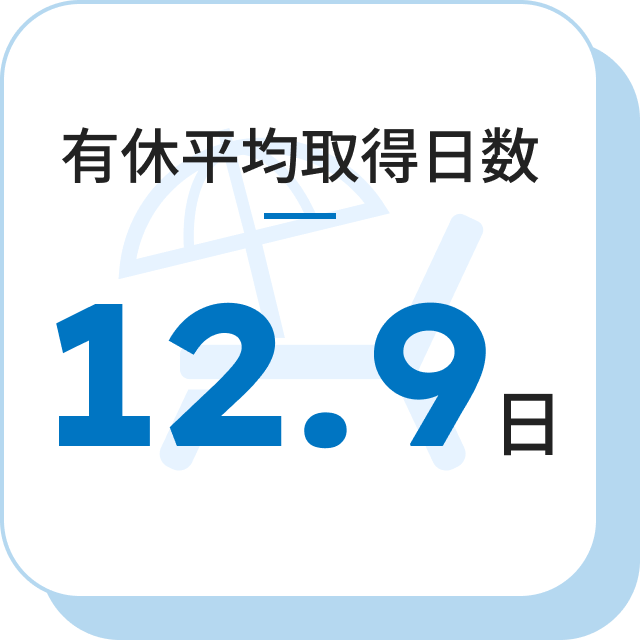 有休平均取得日数12.9日