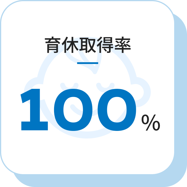 育休取得率100%